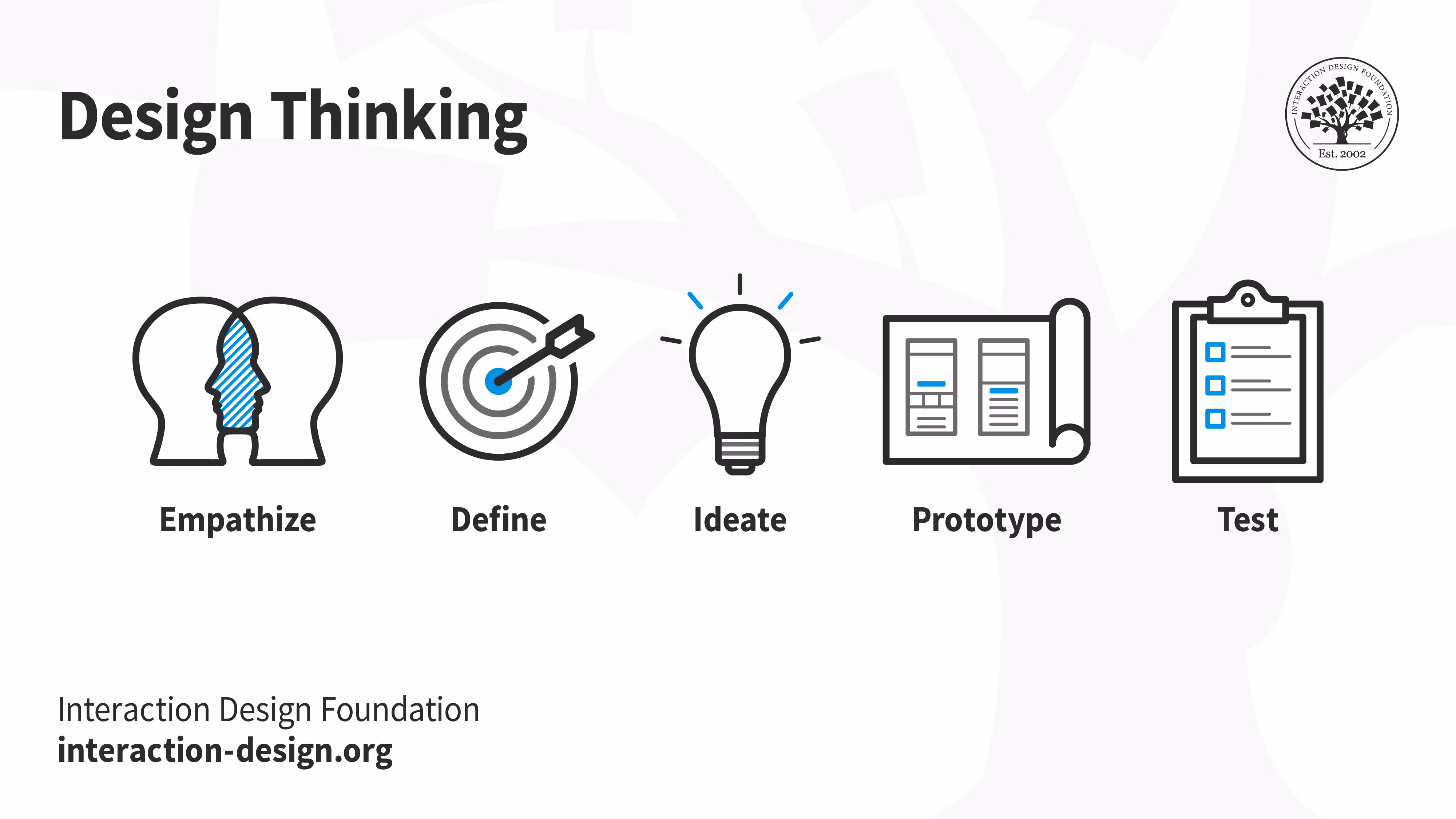 EduLearn Design Process